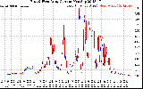 Solar PV/Inverter Performance Photovoltaic Panel Current Output