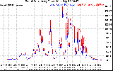 Solar PV/Inverter Performance Photovoltaic Panel Power Output