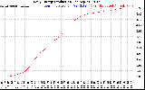 Solar PV/Inverter Performance Daily Energy Production