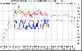 Solar PV/Inverter Performance Inverter Operating Temperature