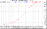 Solar PV/Inverter Performance Daily Energy Production