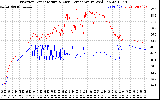 Solar PV/Inverter Performance Inverter Operating Temperature