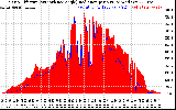 Solar PV/Inverter Performance Solar Radiation & Effective Solar Radiation per Minute