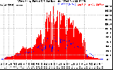 Solar PV/Inverter Performance West Array Power Output & Solar Radiation