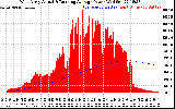 Solar PV/Inverter Performance West Array Actual & Running Average Power Output