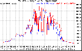 Solar PV/Inverter Performance Photovoltaic Panel Power Output