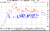 Solar PV/Inverter Performance Inverter Operating Temperature