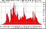 Solar PV/Inverter Performance Solar Radiation & Effective Solar Radiation per Minute