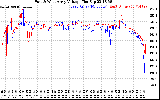 Solar PV/Inverter Performance Photovoltaic Panel Voltage Output