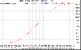 Solar PV/Inverter Performance Daily Energy Production