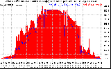 Solar PV/Inverter Performance Solar Radiation & Effective Solar Radiation per Minute