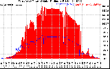 Solar PV/Inverter Performance West Array Power Output & Solar Radiation