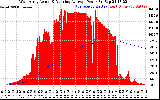 Solar PV/Inverter Performance West Array Actual & Running Average Power Output