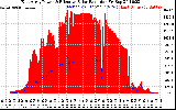 Solar PV/Inverter Performance East Array Power Output & Effective Solar Radiation