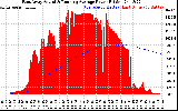 Solar PV/Inverter Performance East Array Actual & Running Average Power Output