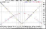 Solar PV/Inverter Performance Sun Altitude Angle & Sun Incidence Angle on PV Panels