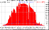 Solar PV/Inverter Performance Total PV Panel Power Output & Effective Solar Radiation