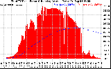 Solar PV/Inverter Performance Total PV Panel & Running Average Power Output