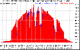 Solar PV/Inverter Performance Solar Radiation & Effective Solar Radiation per Minute