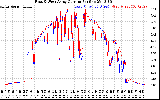 Solar PV/Inverter Performance Photovoltaic Panel Current Output