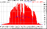 Solar PV/Inverter Performance West Array Power Output & Solar Radiation