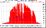 Solar PV/Inverter Performance West Array Power Output & Effective Solar Radiation