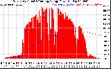 Solar PV/Inverter Performance West Array Actual & Running Average Power Output