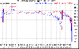 Solar PV/Inverter Performance Photovoltaic Panel Voltage Output