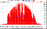 Solar PV/Inverter Performance East Array Power Output & Solar Radiation