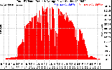 Solar PV/Inverter Performance Total PV Panel Power Output