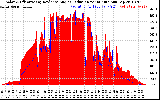 Solar PV/Inverter Performance Solar Radiation & Effective Solar Radiation per Minute