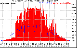 Solar PV/Inverter Performance West Array Power Output & Solar Radiation