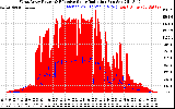 Solar PV/Inverter Performance West Array Power Output & Effective Solar Radiation