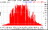 Solar PV/Inverter Performance West Array Actual & Average Power Output