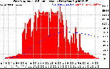 Solar PV/Inverter Performance West Array Actual & Running Average Power Output