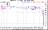 Solar PV/Inverter Performance Photovoltaic Panel Voltage Output