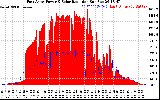 Solar PV/Inverter Performance East Array Power Output & Solar Radiation