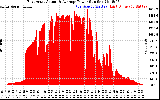 Solar PV/Inverter Performance East Array Actual & Average Power Output