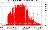 Solar PV/Inverter Performance East Array Actual & Running Average Power Output