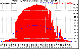 Solar PV/Inverter Performance West Array Power Output & Solar Radiation