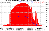 Solar PV/Inverter Performance West Array Power Output & Effective Solar Radiation