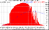 Solar PV/Inverter Performance West Array Actual & Running Average Power Output