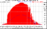 Solar PV/Inverter Performance East Array Power Output & Effective Solar Radiation