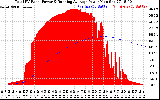 Solar PV/Inverter Performance Total PV Panel & Running Average Power Output