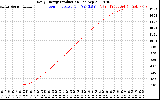 Solar PV/Inverter Performance Daily Energy Production