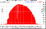 Solar PV/Inverter Performance Inverter Power Output