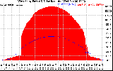 Solar PV/Inverter Performance West Array Power Output & Solar Radiation