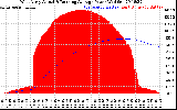 Solar PV/Inverter Performance West Array Actual & Running Average Power Output