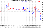 Solar PV/Inverter Performance Photovoltaic Panel Voltage Output