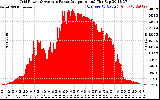 Solar PV/Inverter Performance Inverter Power Output